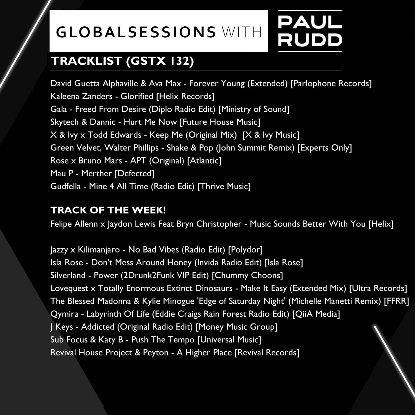 Globalsessions