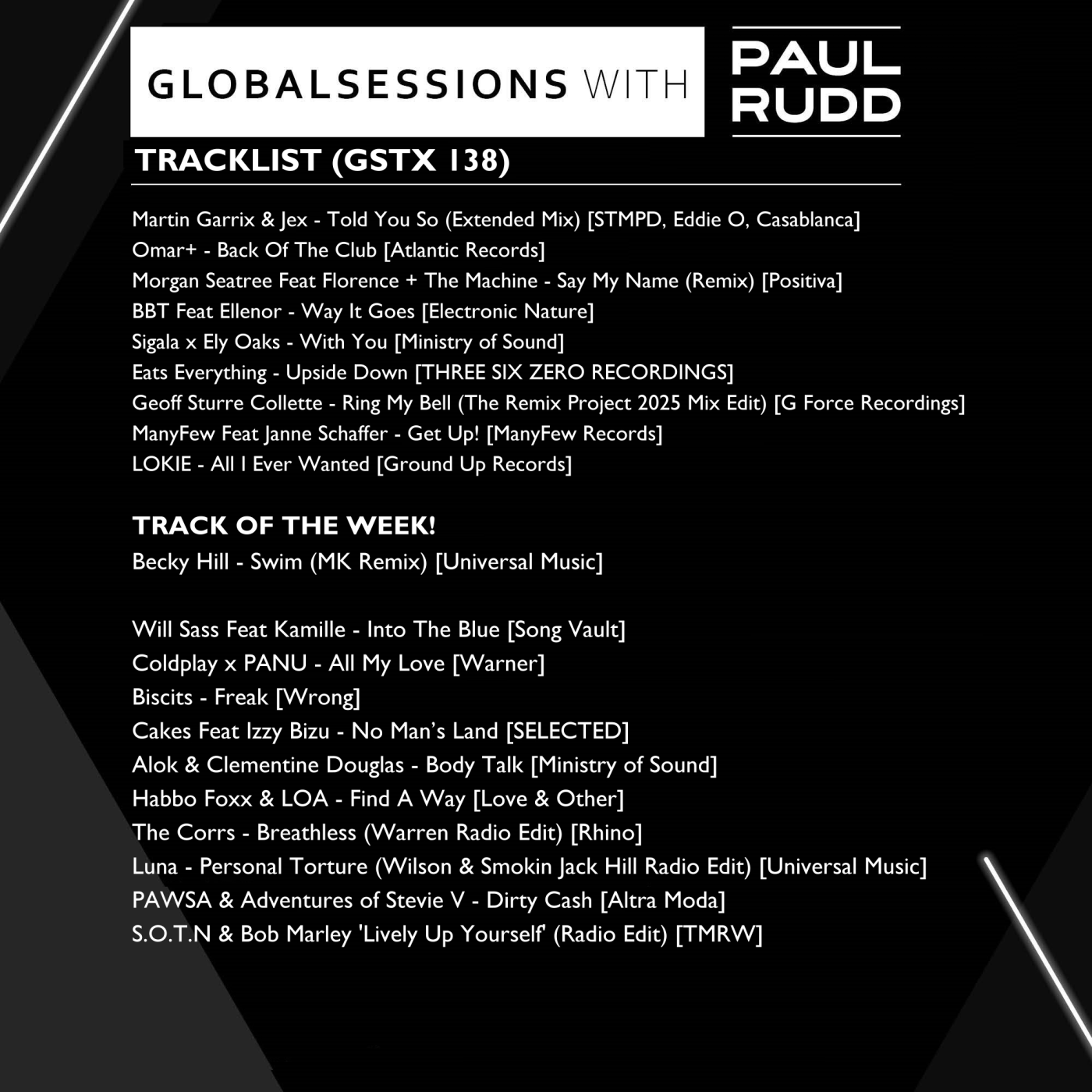 Globalsessions